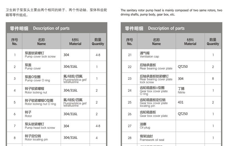轉(zhuǎn)子泵+防爆裝置