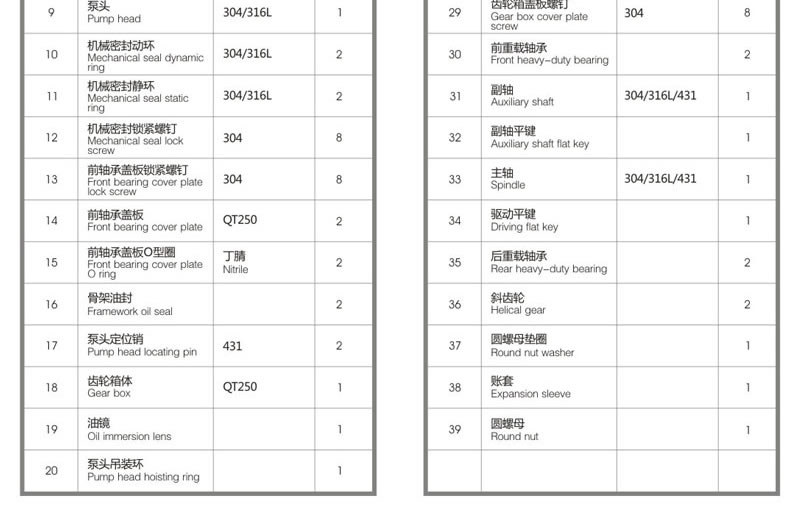 轉(zhuǎn)子泵+防爆裝置